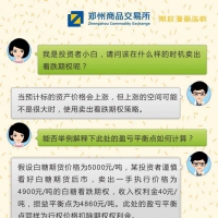 卖出看跌期权的使用时机