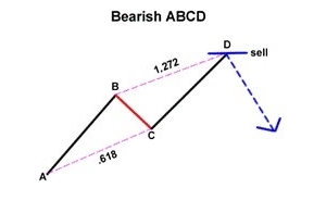 ABCD和三推动模式