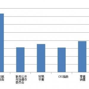 哪些消息报道值得交易？