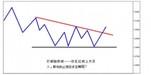 图表止损