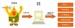 选择经纪商需考虑的最重要6件事