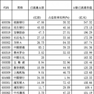 【入门指南】第二步：品种大全