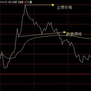 期货技术分析六大总结(六)：“头肩顶”的良机