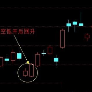 期货技术分析六大总结(五)：注意单日转向信号