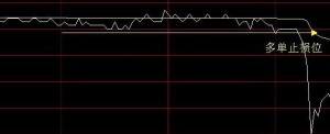 期货技术分析六大总结(三)：行情反复的对策