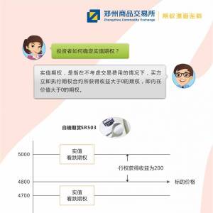 投资者如何确定实值期权